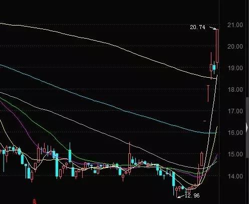热点生活 第56页