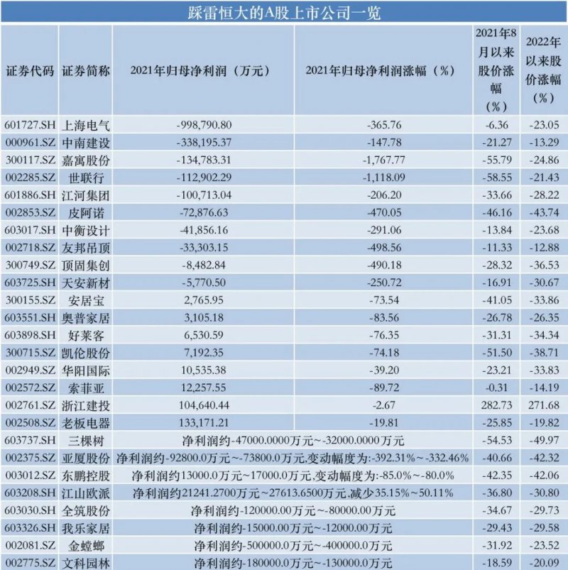 娱乐生活 第10页